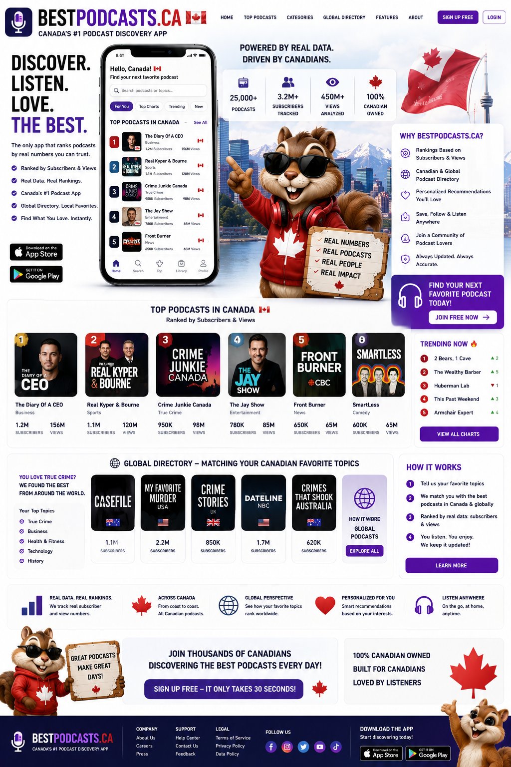 BestPodcasts.ca – Canada's #1 Podcast Discovery App. Discover. Listen. Love. The Best.